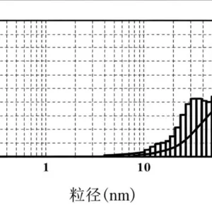 15%高浓度石墨烯分散浆料