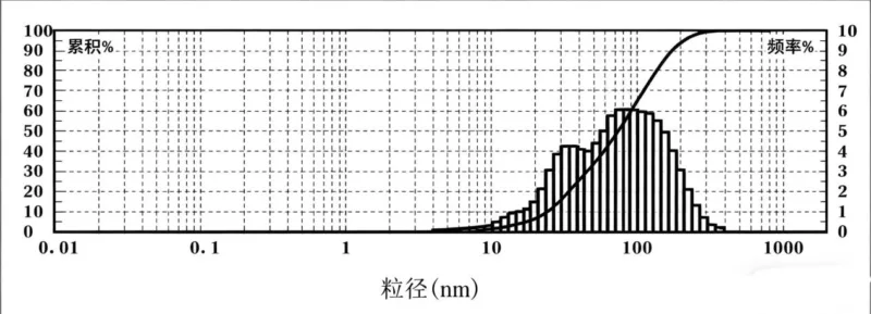 15%高浓度石墨烯分散浆料 2